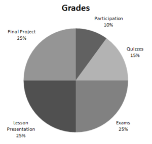 201320 4303Grading.png